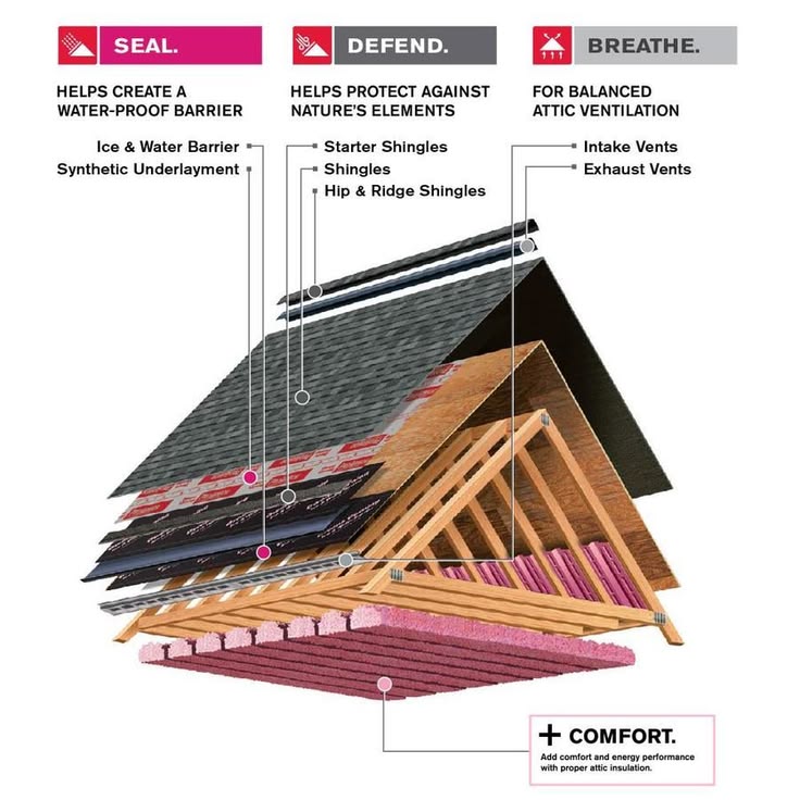 Owens Corning DuraRidge Teak Hip & Ridge Roof Shingles, 20 Linear Ft per Bundle
